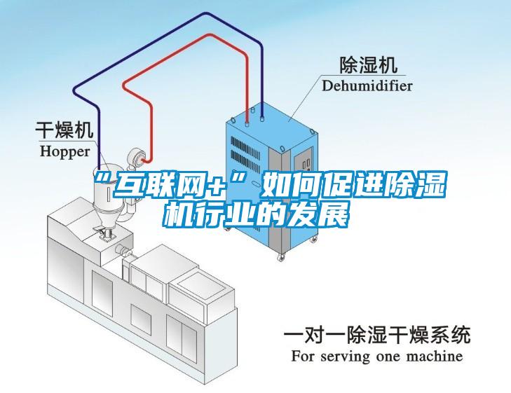 “互联网+”如何促进除湿机行业的发展