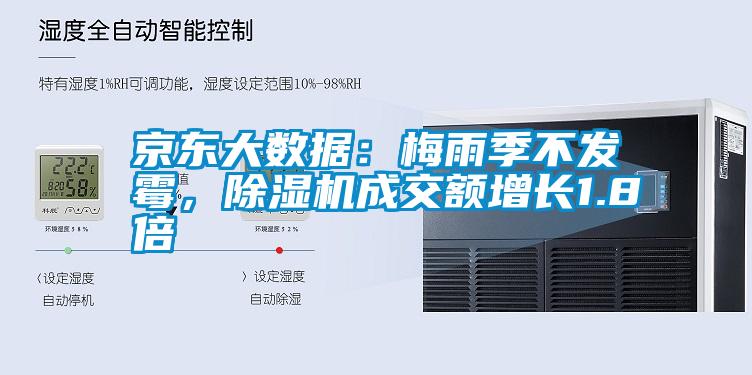 京东大数据：梅雨季不发霉，除湿机成交额增长1.8倍