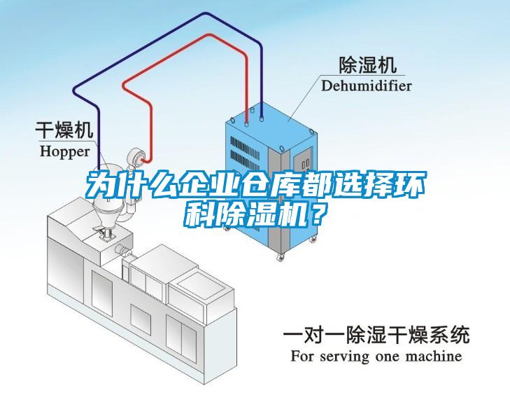 为什么企业仓库都选择环科除湿机？