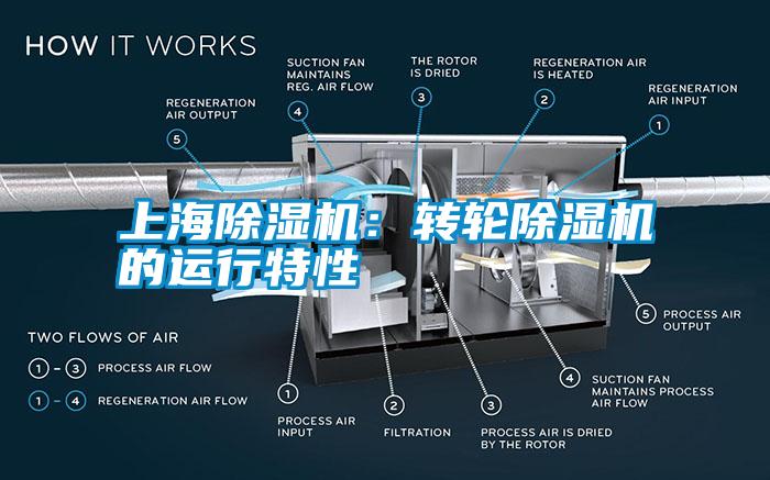 上海除湿机：转轮除湿机的运行特性