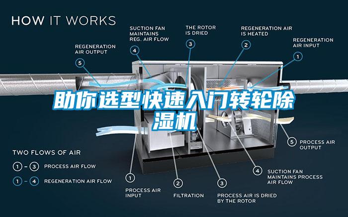 助你选型快速入门转轮除湿机