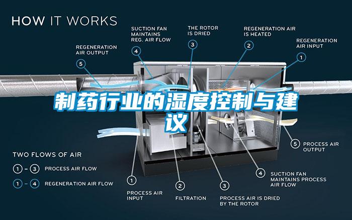 制药行业的湿度控制与建议