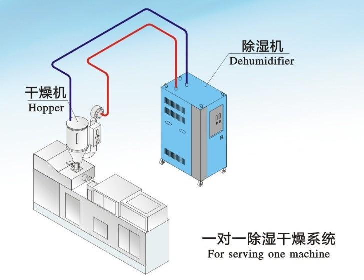 吸附工业加湿器工作原理
