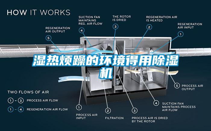 湿热烦躁的环境得用除湿机
