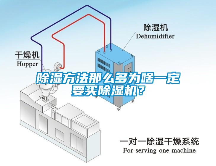 除湿方法那么多为啥一定要买除湿机？