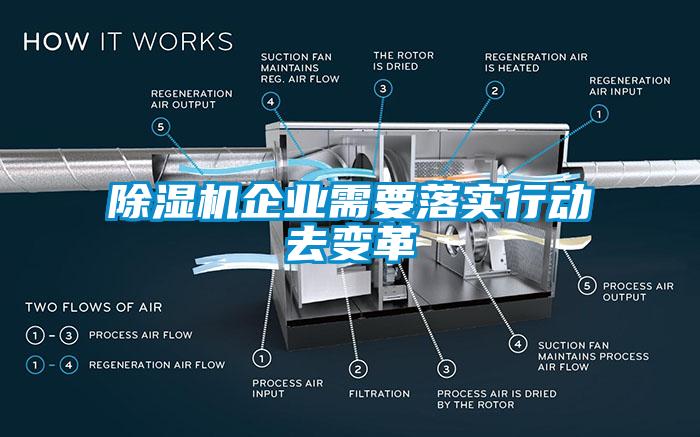 除湿机企业需要落实行动去变革