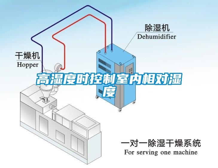 高湿度时控制室内相对湿度