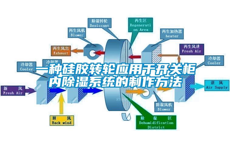 一种硅胶转轮应用于开关柜内除湿系统的制作方法