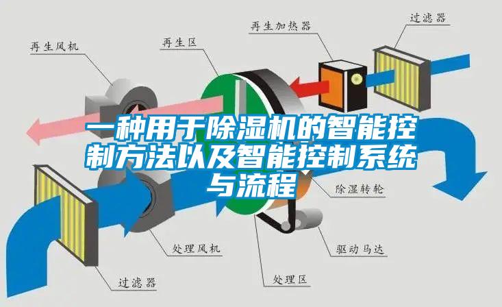一种用于除湿机的智能控制方法以及智能控制系统与流程