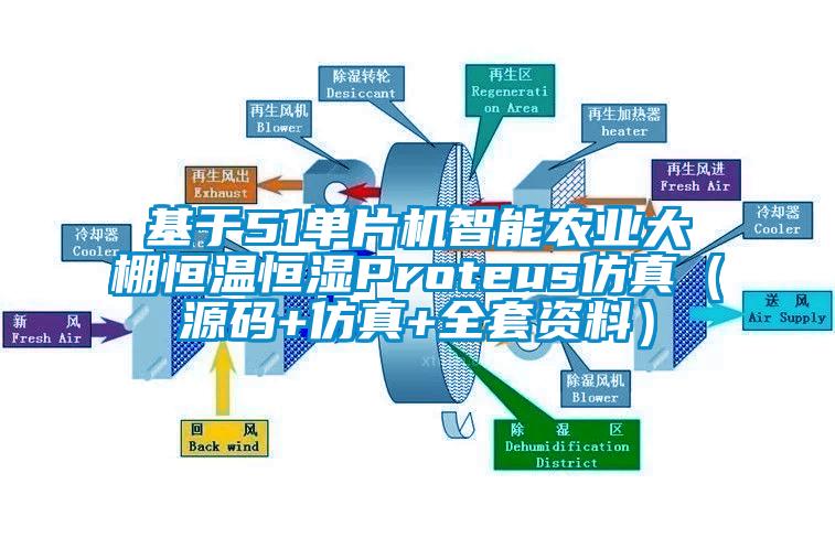 基于51单片机智能农业大棚恒温恒湿Proteus仿真（源码+仿真+全套资料）