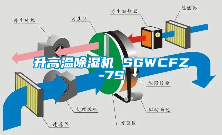 升高温除湿机 SGWCFZ-7S