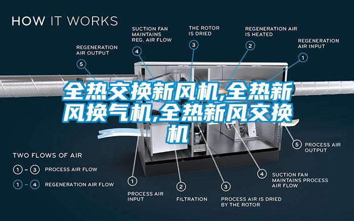 全热交换新风机,全热新风换气机,全热新风交换机