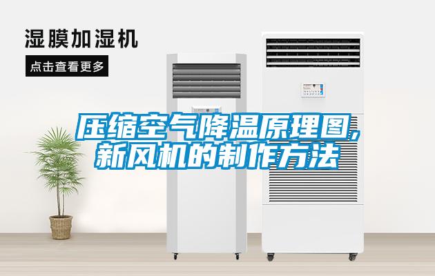 压缩空气降温原理图,新风机的制作方法