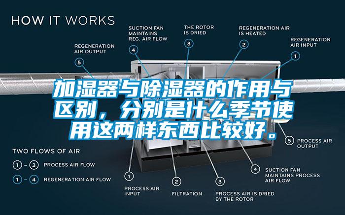加湿器与除湿器的作用与区别，分别是什么季节使用这两样东西比较好。