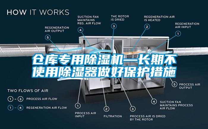 仓库专用除湿机—长期不使用除湿器做好保护措施