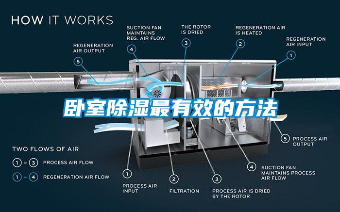 卧室除湿最有效的方法