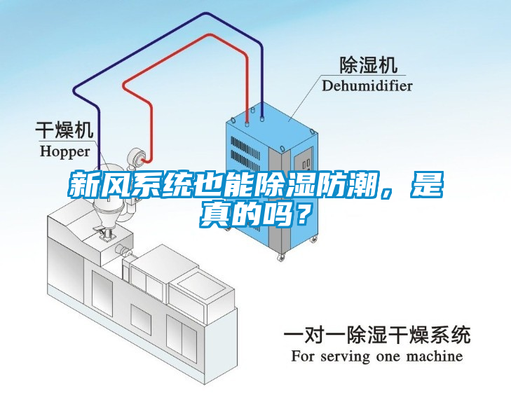 新风系统也能除湿防潮，是真的吗？