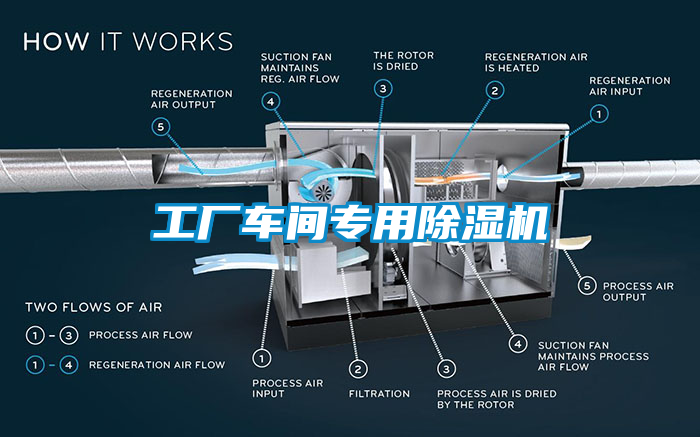 工厂车间专用除湿机