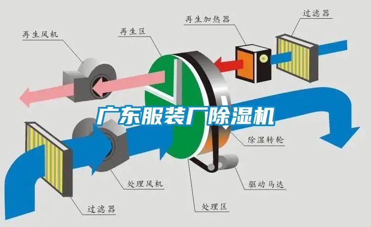 广东服装厂除湿机
