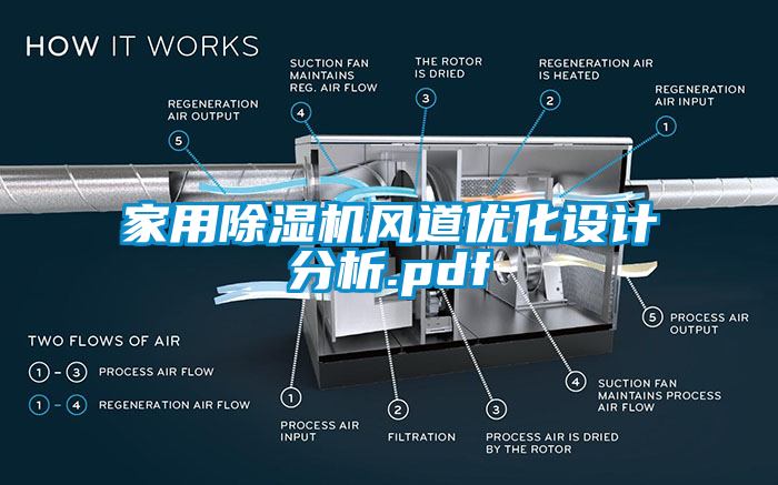 家用除湿机风道优化设计分析.pdf