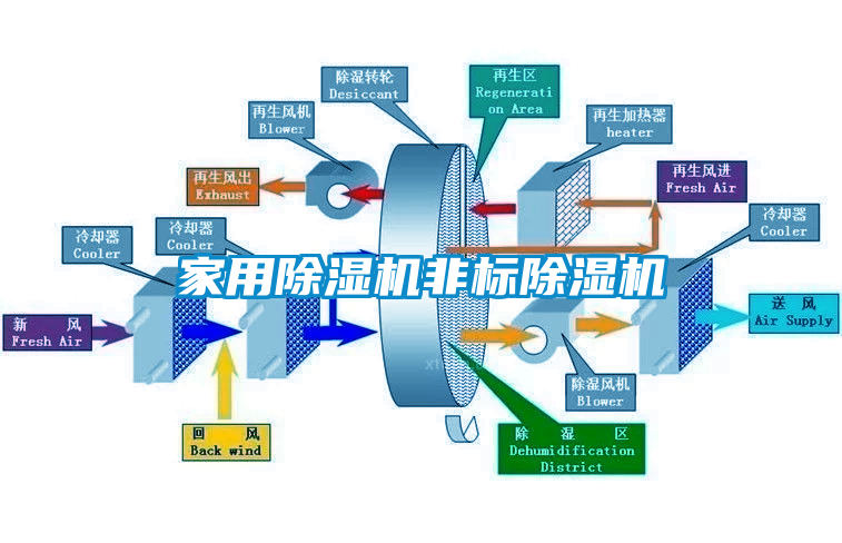 家用除湿机非标除湿机