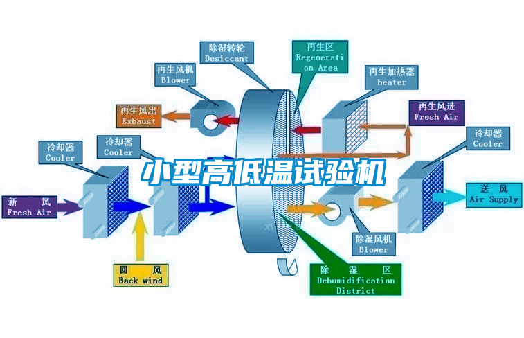 小型高低温试验机