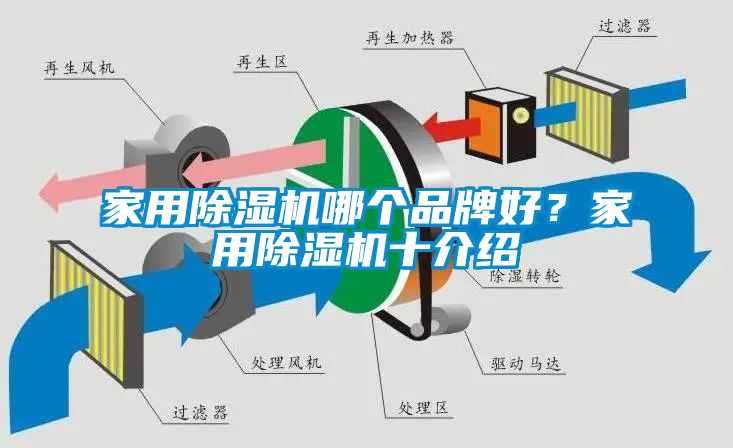 家用除湿机哪个品牌好？家用除湿机十介绍