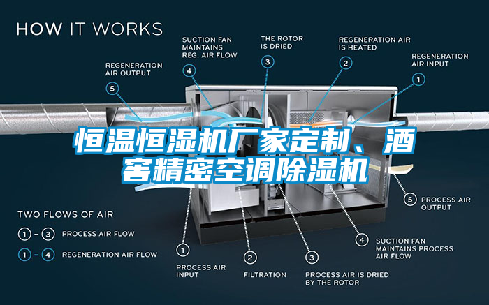 恒温恒湿机厂家定制、酒窖精密空调除湿机