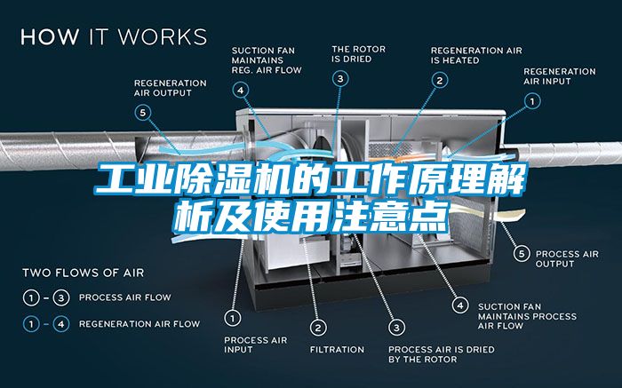 工业除湿机的工作原理解析及使用注意点