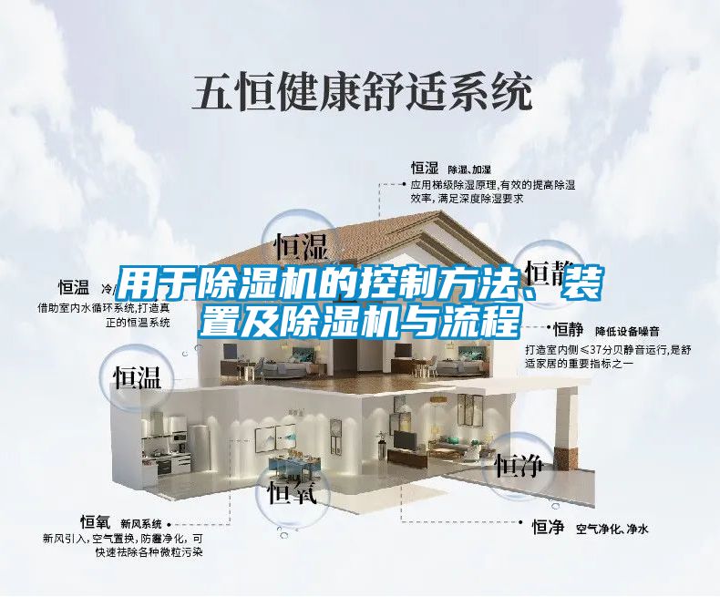 用于除湿机的控制方法、装置及除湿机与流程