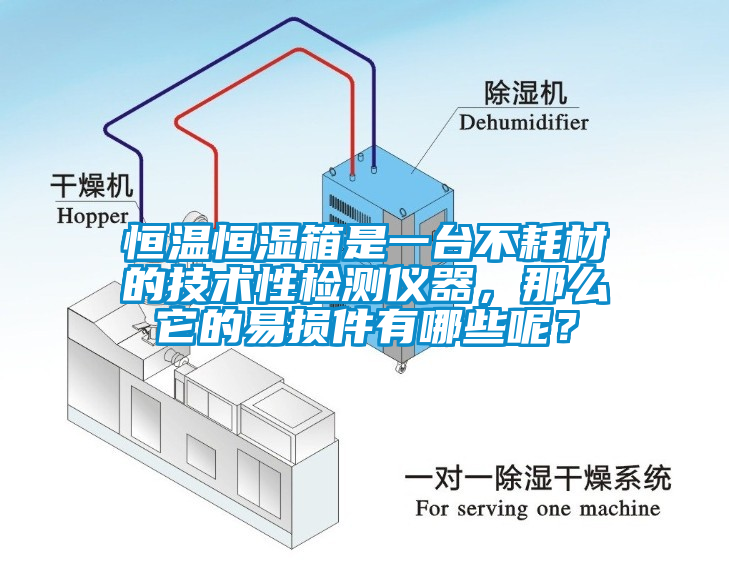 恒温恒湿箱是一台不耗材的技术性检测仪器，那么它的易损件有哪些呢？