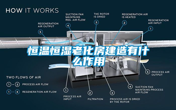 恒温恒湿老化房建造有什么作用