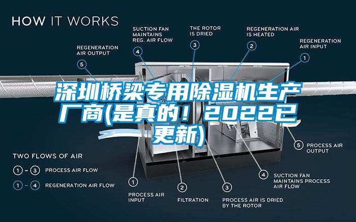 深圳桥梁专用除湿机生产厂商(是真的！2022已更新)