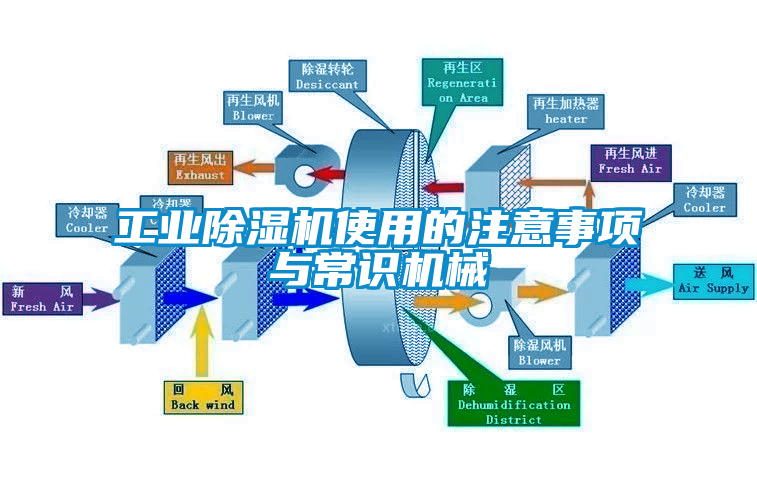 工业除湿机使用的注意事项与常识机械