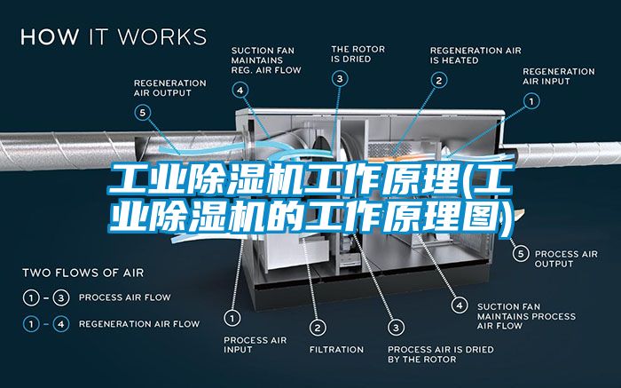 工业除湿机工作原理(工业除湿机的工作原理图)