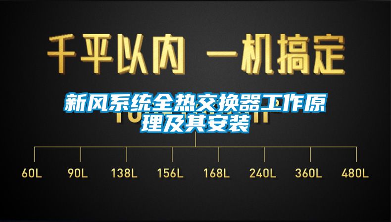 新风系统全热交换器工作原理及其安装