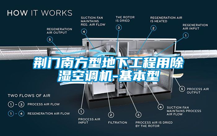 荆门南方型地下工程用除湿空调机-基本型