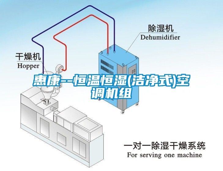 惠康--恒温恒湿(洁净式)空调机组