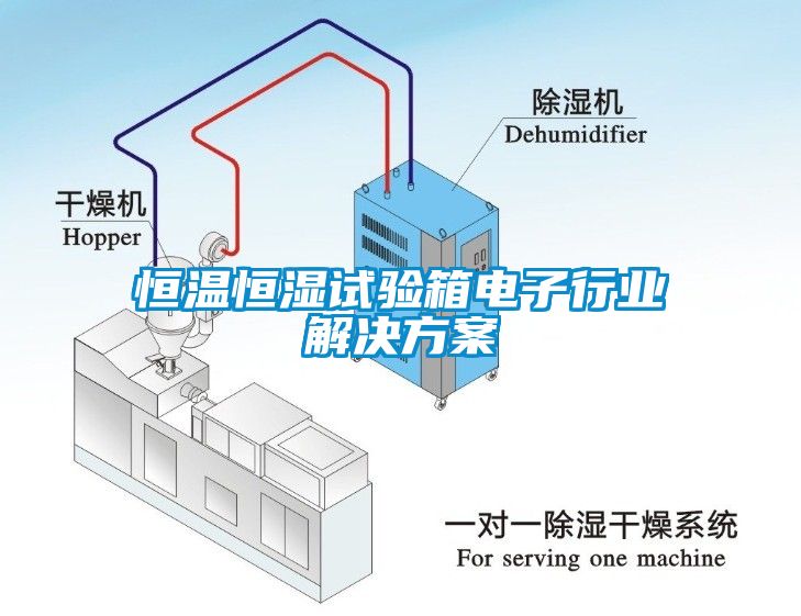 恒温恒湿试验箱电子行业解决方案