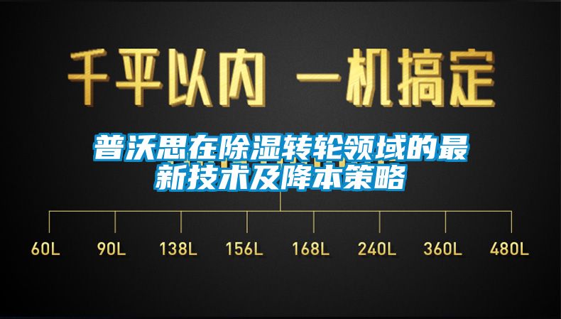 普沃思在除湿转轮领域的最新技术及降本策略