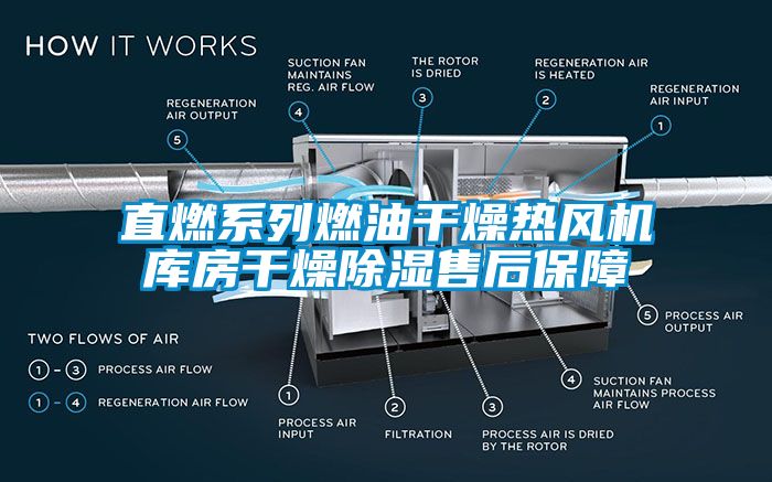 直燃系列燃油干燥热风机库房干燥除湿售后保障