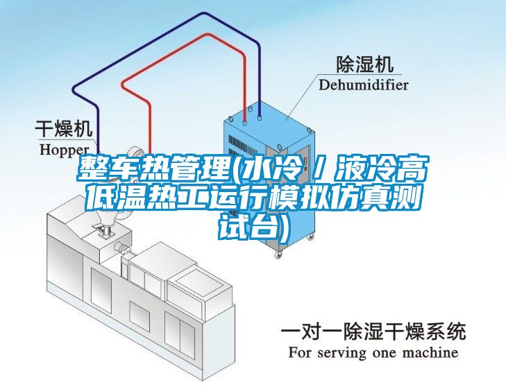 整车热管理(水冷／液冷高低温热工运行模拟仿真测试台)