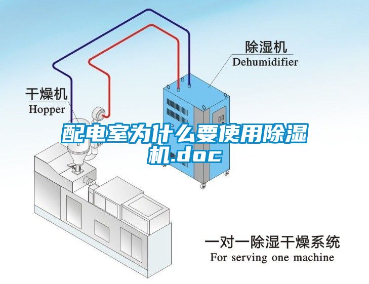 配电室为什么要使用除湿机.doc