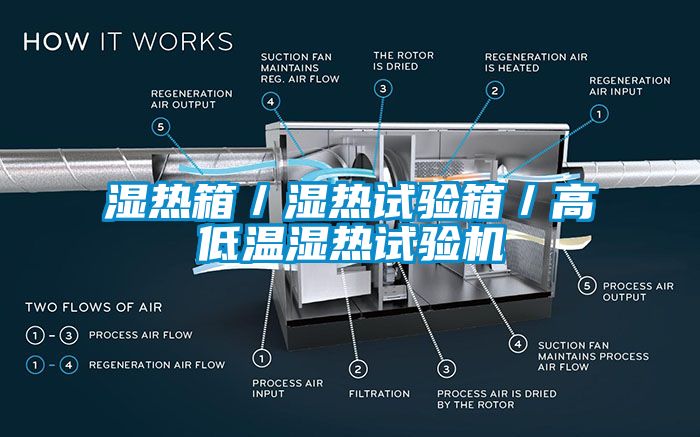 湿热箱／湿热试验箱／高低温湿热试验机