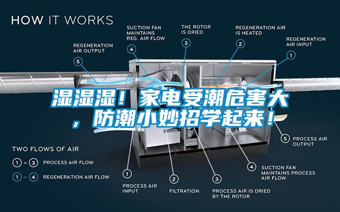 湿湿湿！家电受潮危害大，防潮小妙招学起来！
