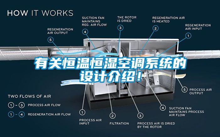 有关恒温恒湿空调系统的设计介绍！