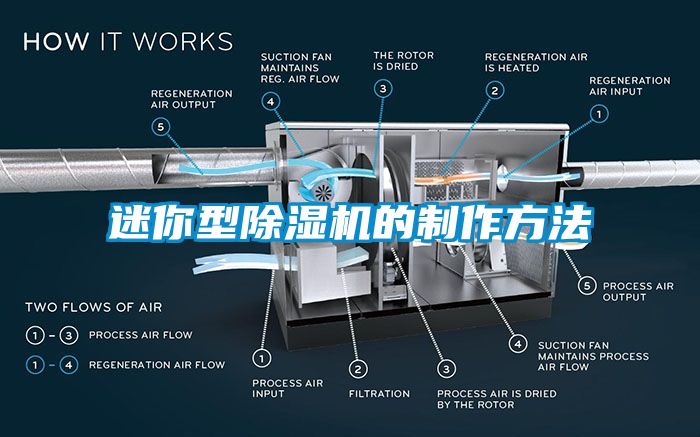 迷你型除湿机的制作方法