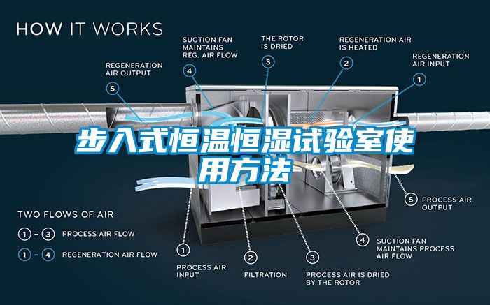 步入式恒温恒湿试验室使用方法