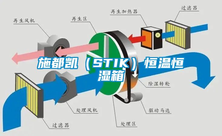 施都凯（STIK）恒温恒湿箱