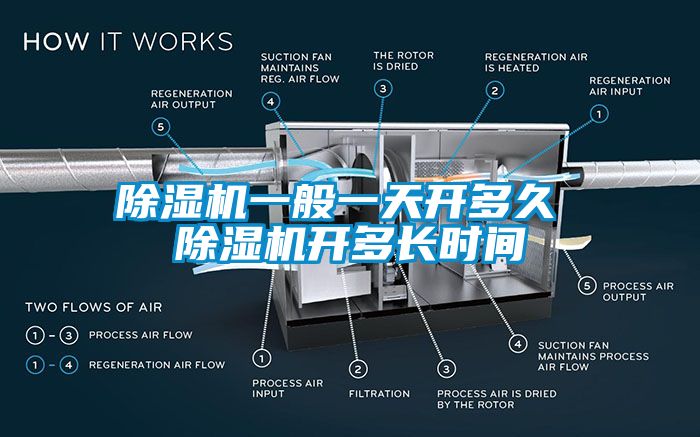 除湿机一般一天开多久 除湿机开多长时间